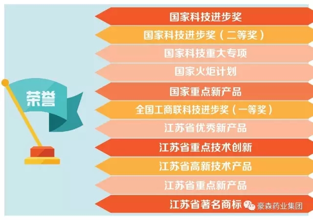 技术经济及管理_技术经济及管理招收院校名单