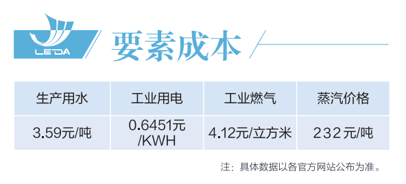 投资成本.png