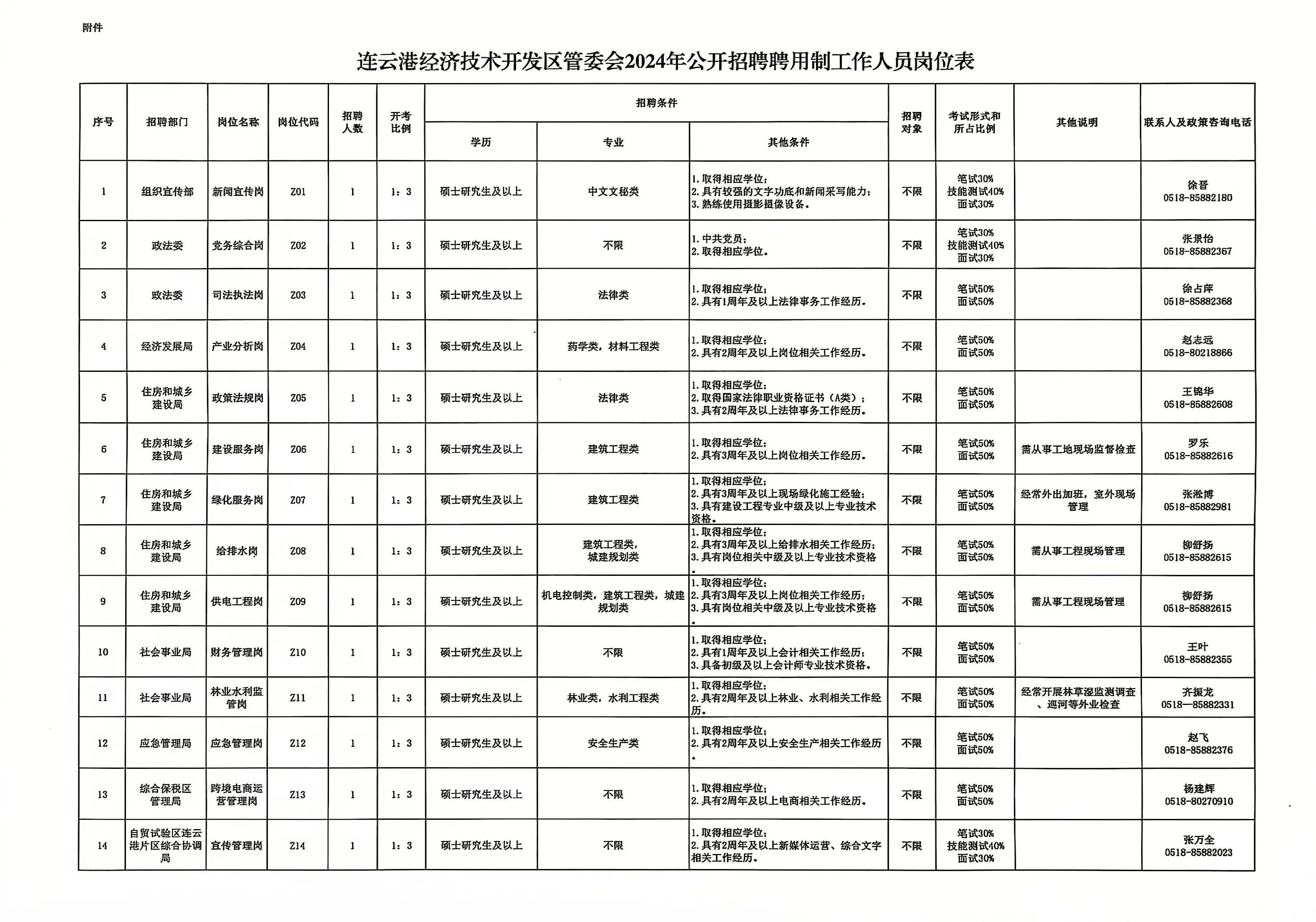 岗位表16.jpg